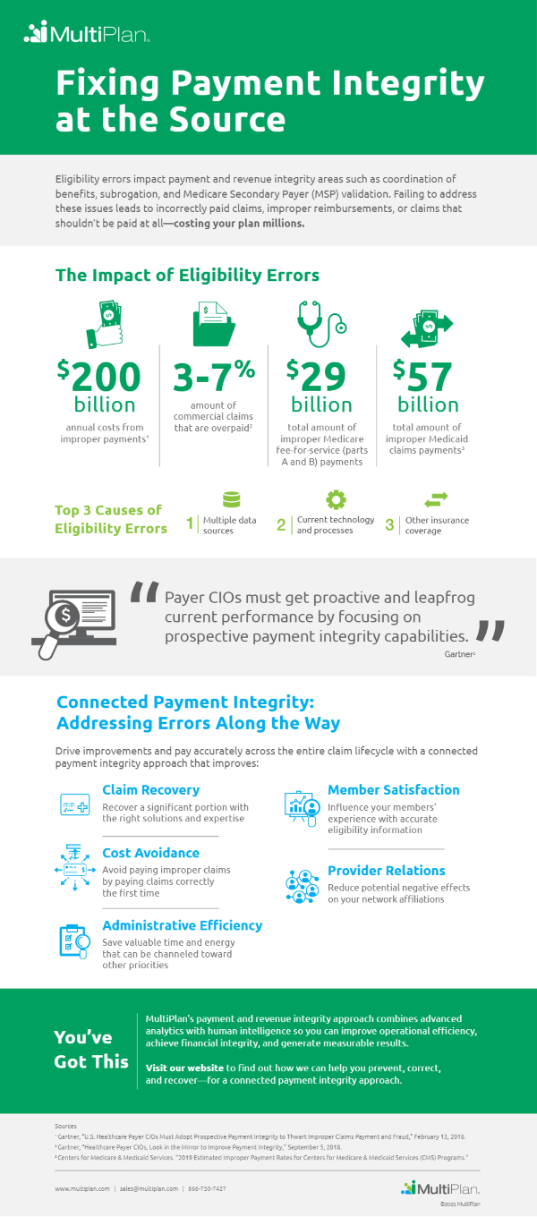 Fixing payment integrity at the source infographic